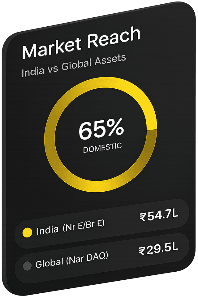 Market Reach card